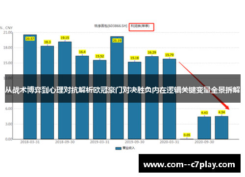 从战术博弈到心理对抗解析欧冠豪门对决胜负内在逻辑关键变量全景拆解 从战术博弈到心理对抗解析欧冠豪门对决胜负内在逻辑关键变量全景拆解