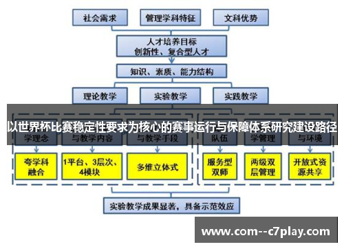 以世界杯比赛稳定性要求为核心的赛事运行与保障体系研究建设路径 以世界杯比赛稳定性要求为核心的赛事运行与保障体系研究建设路径