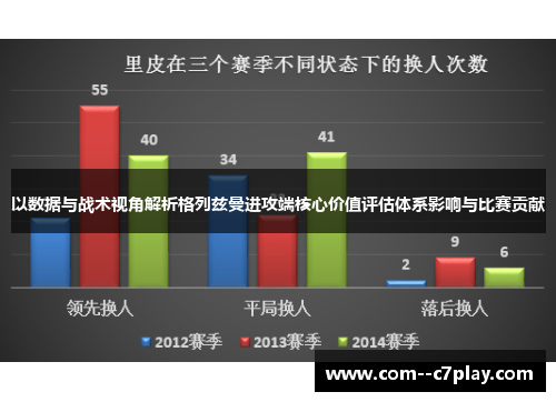 以数据与战术视角解析格列兹曼进攻端核心价值评估体系影响与比赛贡献 以数据与战术视角解析格列兹曼进攻端核心价值评估体系影响与比赛贡献